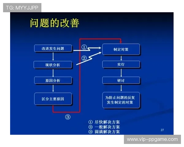 掌握PT的电子排布原理,助你在游戏设计中实现更高效的能量管理与输出 掌握PT的电子排布原理,助你在游戏设计中实现更高效的能量管理与输出