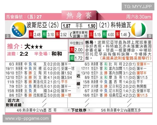 加拿大对波黑比赛指数分析报告,帮助球迷把握赛前动态 加拿大对波黑比赛指数分析报告,帮助球迷把握赛前动态